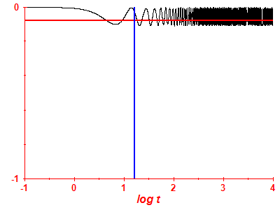 Survival probability log